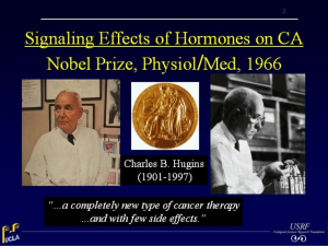 Signaling Effects of hormones on CA