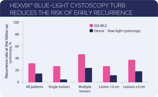 cystoscopie en fluorescence en lumière bleue